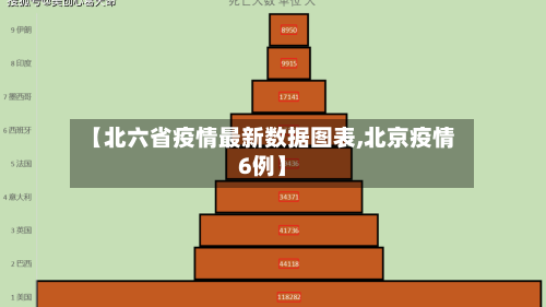 【北六省疫情最新数据图表,北京疫情6例】