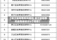 【浙江省疫情有风险吗,浙江省疫情风险等级划分5个等级】
