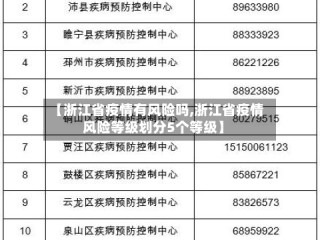 【浙江省疫情有风险吗,浙江省疫情风险等级划分5个等级】
