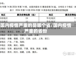国内疫情严重的是哪个省/国内疫情严重的省份