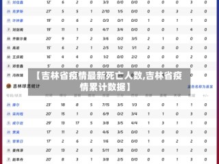 【吉林省疫情最新死亡人数,吉林省疫情累计数据】