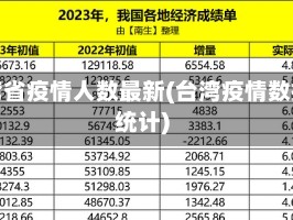 台湾省疫情人数最新(台湾疫情数据统计)