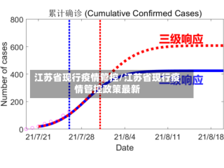 江苏省现行疫情管控/江苏省现行疫情管控政策最新