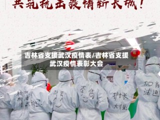 吉林省支援武汉疫情表/吉林省支援武汉疫情表彰大会