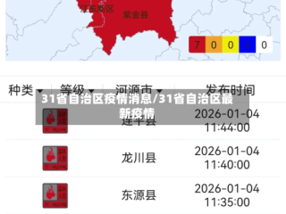 31省自治区疫情消息/31省自治区最新疫情