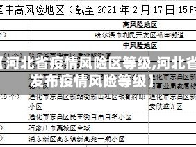 【河北省疫情风险区等级,河北省发布疫情风险等级】