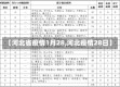【河北省疫情1月28,河北疫情28日】