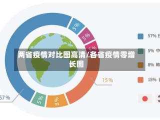 两省疫情对比图高清/各省疫情零增长图