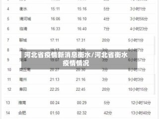 河北省疫情新消息衡水/河北省衡水疫情情况