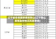 辽宁省疫情最新通报鞍山(辽宁鞍山疫情最新情况风险等级)
