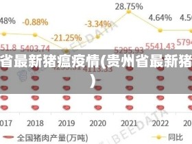 贵州省最新猪瘟疫情(贵州省最新猪价)