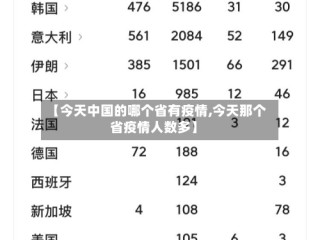 【今天中国的哪个省有疫情,今天那个省疫情人数多】