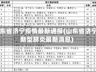山东省济宁疫情最新通报(山东省济宁新型肺炎最新消息)