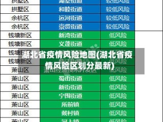 湖北省疫情风险地图(湖北省疫情风险区划分最新)