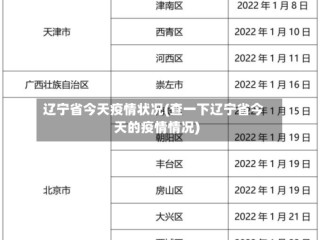 辽宁省今天疫情状况(查一下辽宁省今天的疫情情况)