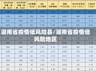 湖南省疫情低风险县/湖南省疫情低风险地区