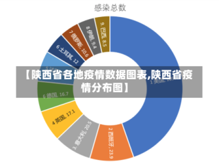 【陕西省各地疫情数据图表,陕西省疫情分布图】