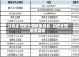 江西省吉安疫情政策最新/江西省吉安市疫情