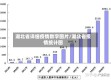 湖北省详细疫情数字图片/湖北省疫情统计图