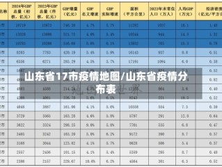 山东省17市疫情地图/山东省疫情分布表