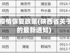 陕西省疫情恢复政策(陕西省关于疫情的最新通知)