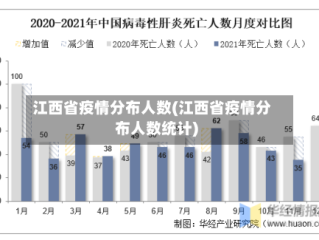 江西省疫情分布人数(江西省疫情分布人数统计)