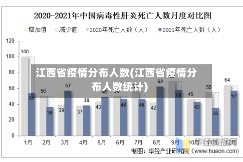 江西省疫情分布人数(江西省疫情分布人数统计)