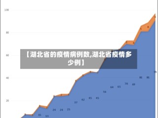 【湖北省的疫情病例数,湖北省疫情多少例】