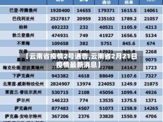 【云南省疫情2号通告,云南省2月21日疫情最新消息】