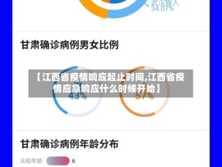 【江西省疫情响应起止时间,江西省疫情应急响应什么时候开始】