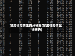 甘肃省疫情走向分析图(甘肃省疫情数据报告)