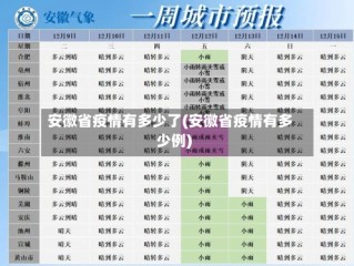 安徽省疫情有多少了(安徽省疫情有多少例)