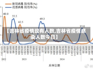 【吉林省疫情现有人数,吉林省疫情感染人数今日】