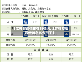 【江苏省疫情现在的情况,江苏省疫情最新消息多少例了】