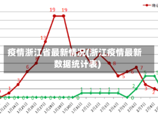 疫情浙江省最新情况(浙江疫情最新数据统计表)
