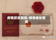 疫情获奖新闻/疫情表彰新闻