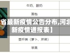 【河北省最新疫情公告分布,河北省最新疫情通报表】