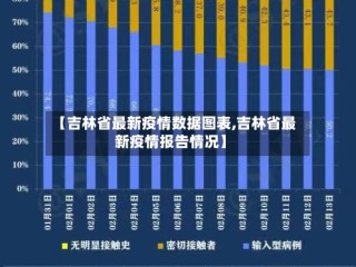 【吉林省最新疫情数据图表,吉林省最新疫情报告情况】