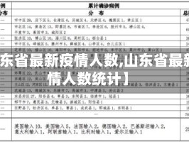 【山东省最新疫情人数,山东省最新疫情人数统计】