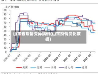 山东省疫情变异病例(山东疫情变化数据)