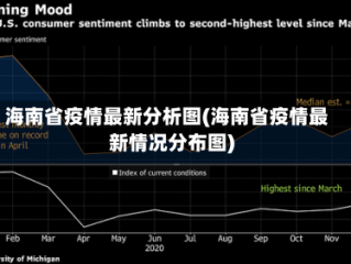 海南省疫情最新分析图(海南省疫情最新情况分布图)