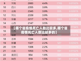 【哪个省疫情死亡人数比较多,哪个省疫情死亡人数比较多的】