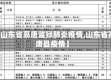 【山东省高唐监狱肺炎疫情,山东省高唐县疫情】