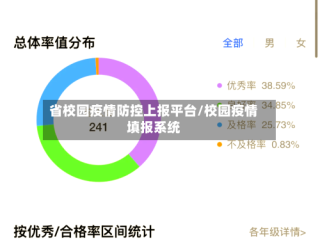 省校园疫情防控上报平台/校园疫情填报系统