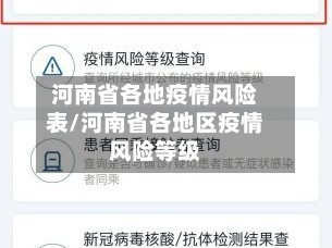 河南省各地疫情风险表/河南省各地区疫情风险等级