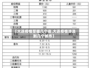 【大连疫情至哪几个省,大连疫情涉及到几个城市】
