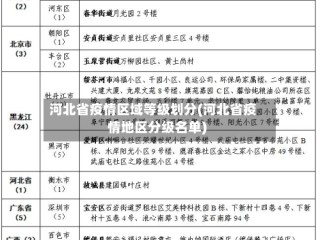 河北省疫情区域等级划分(河北省疫情地区分级名单)