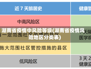 湖南省疫情中风险等级(湖南省疫情风险地区分类表)