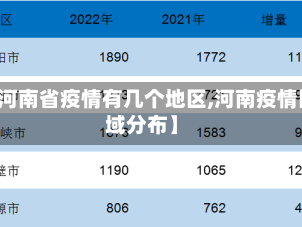 【河南省疫情有几个地区,河南疫情区域分布】
