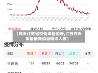 【昨天江苏省疫情详情图表,江苏昨天疫情最新消息确诊人数】